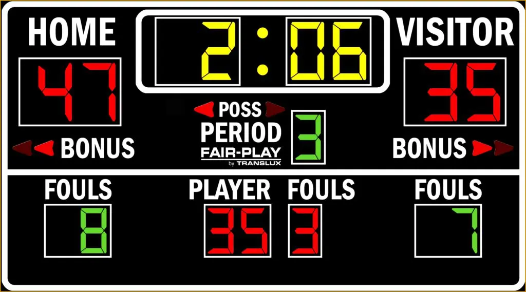 Digital basketball scoreboard showing 2:06, 47-35